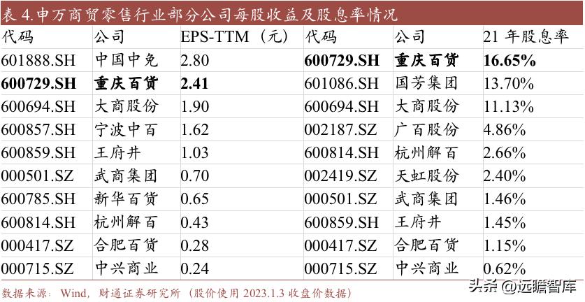 重庆百货转型,重庆百货转型升级