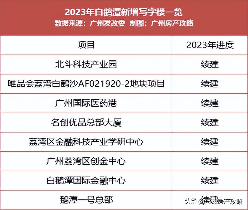 广州最密集写字楼,广州最密集的写字楼