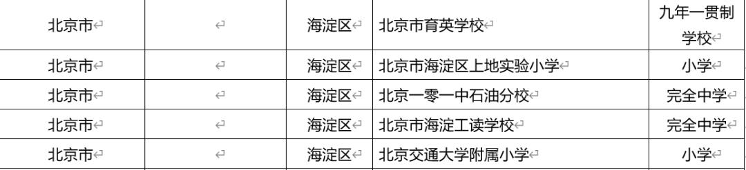 海淀最好的十所大学,海淀哪些大学