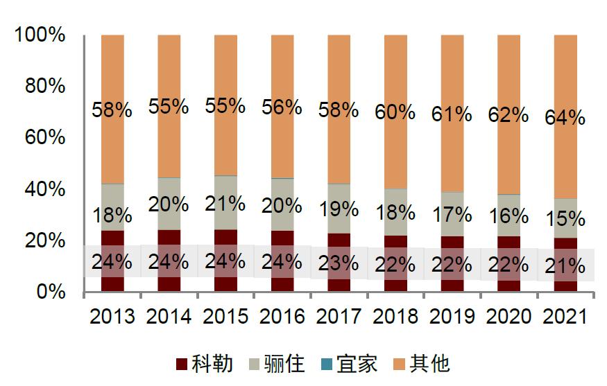 中金|智慧家居系列三：卫浴空间智慧化升级，打破行业成长天花板