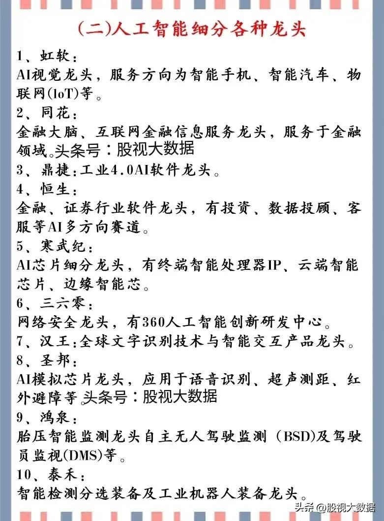 a股市场10只最强周期行业龙头名单,各行业第一龙头股