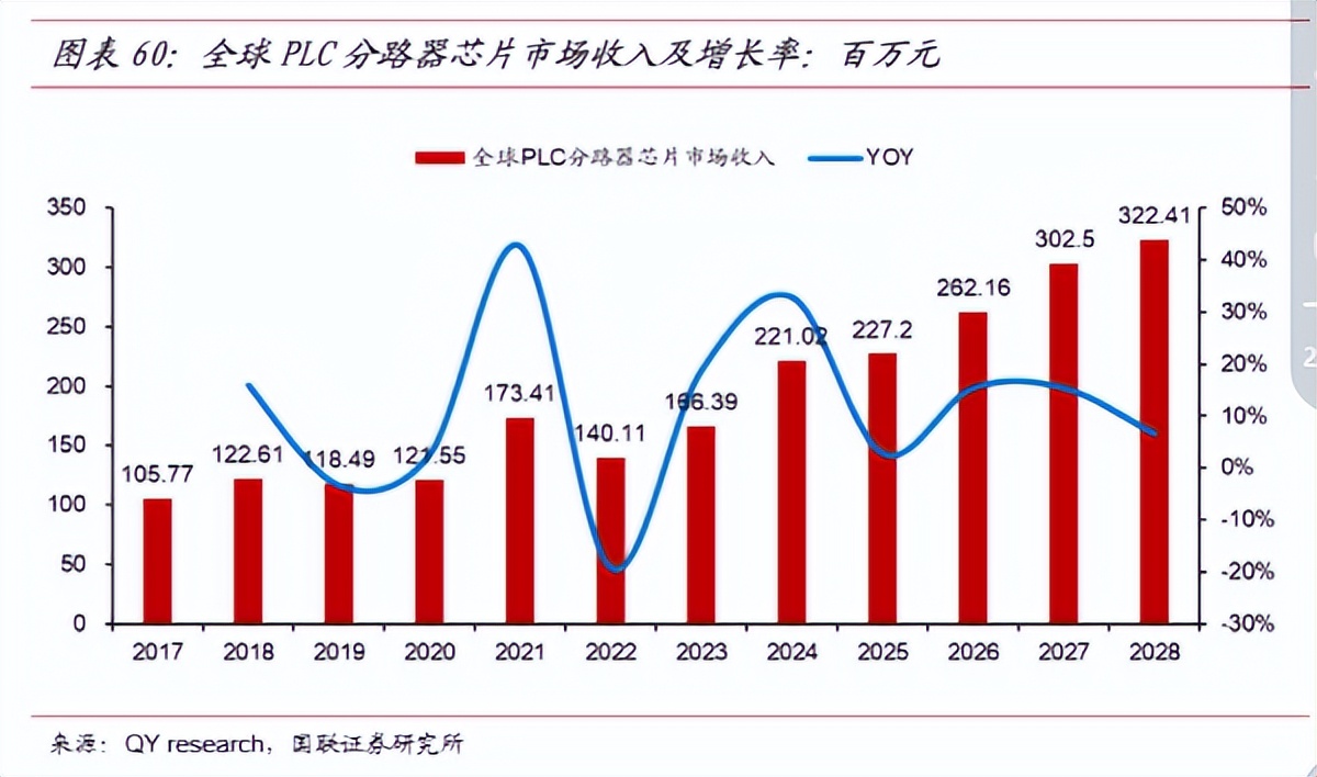 PLC光分路器使用方法,plc光分路器技术以及制作工艺大全