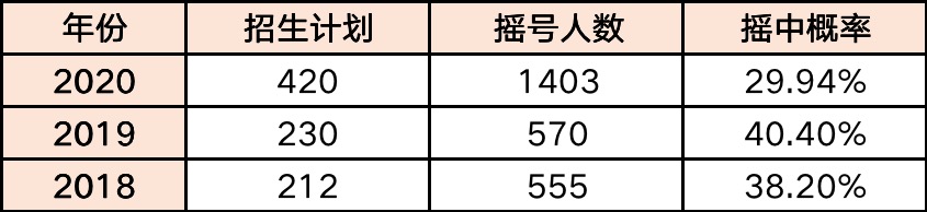 摇中民办学费,福州私立学校摇中后等通知吗