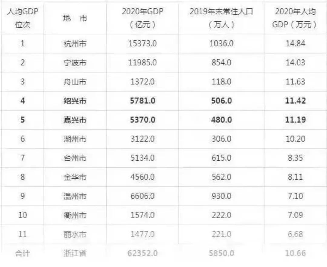 金华金投集团有限公司薪资待遇,金华武义县事业单位待遇