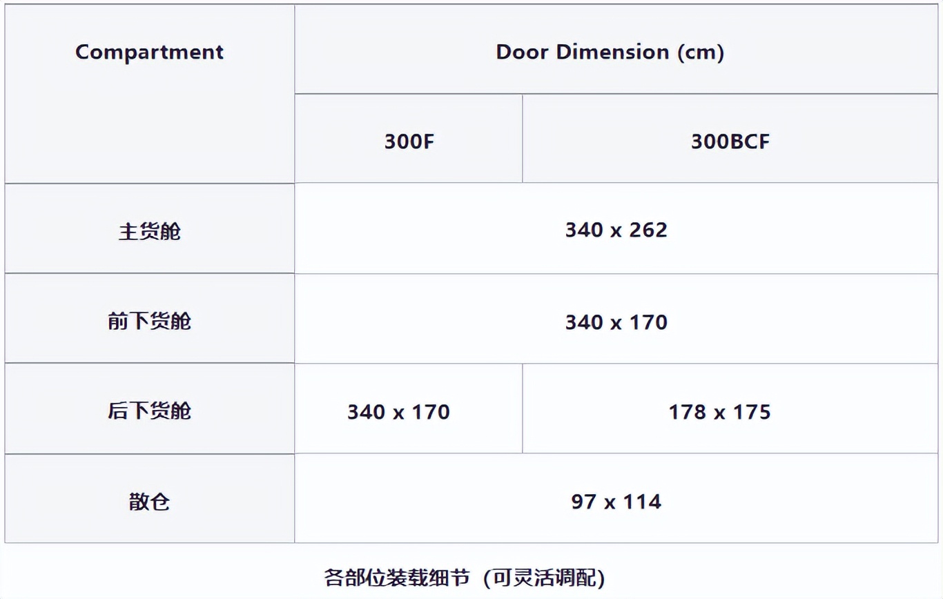 空运国际物流专业知识,国际物流飞机货舱装货