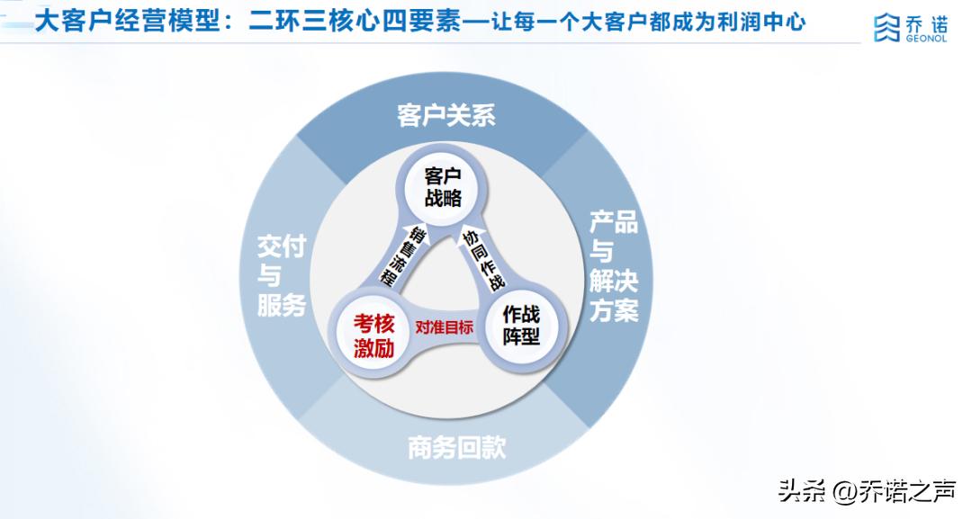 大客户经营训战【一营/将军营】开营记