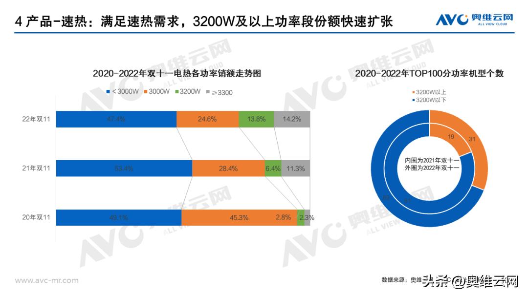 热水器双11排行,双11销量最高的热水器