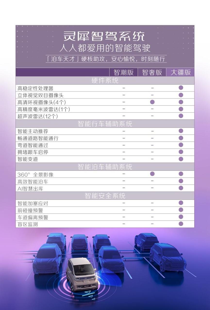 五菱kiwiev2021测试,五菱kiwiev2023高低配区别