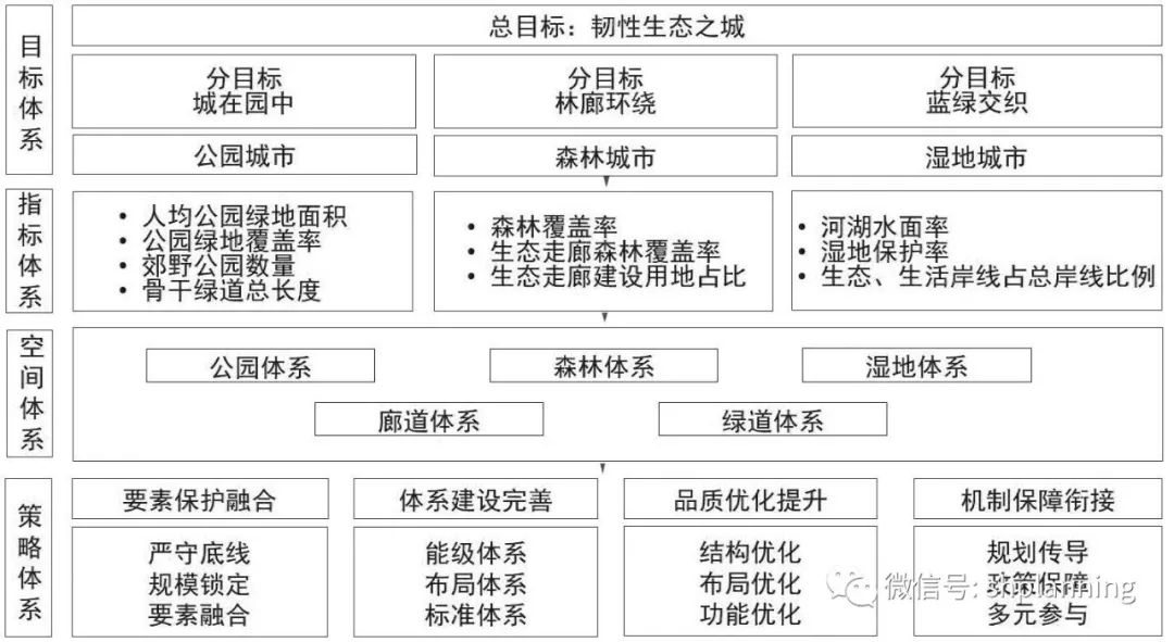 上海总体规划2020-2035公示草案,上海4大生态区域规划