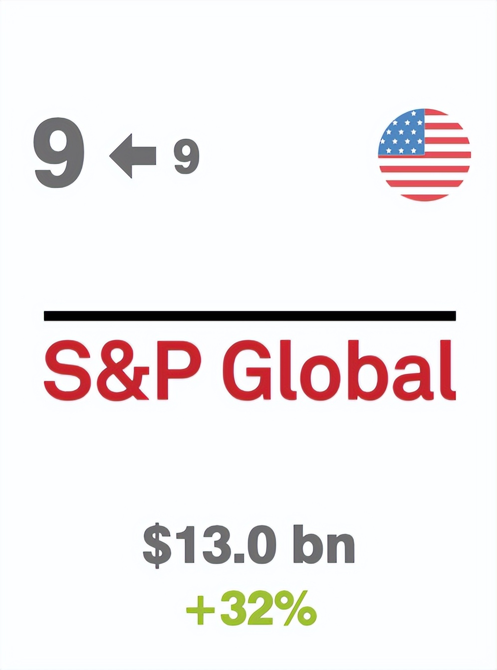 世界商业服务品牌排行榜,2020全球最具价值商业服务品牌