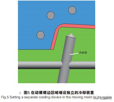 汽车塑料门板变形怎么快速矫正,汽车内饰板变形翘边如何修复