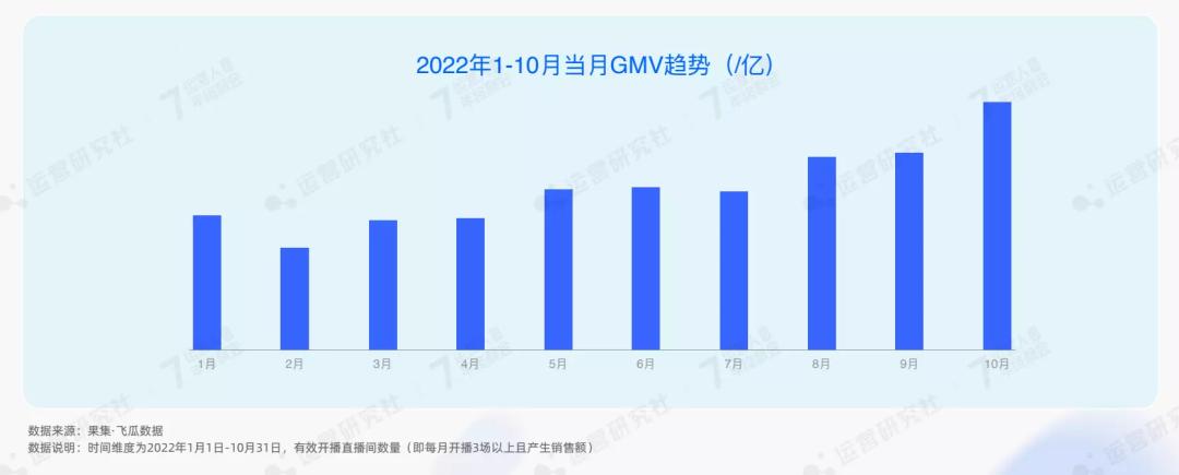 2024抖音电商的未来趋势,抖音电商2022年前三季度