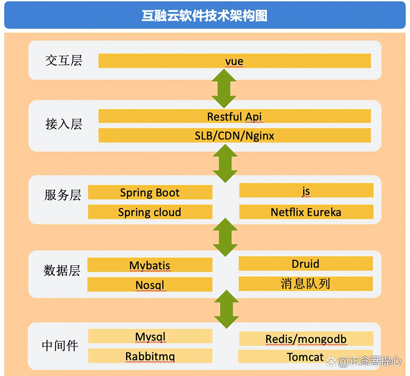 完成二代征信系统数据采集切换,关于做好二代征信系统上线工作