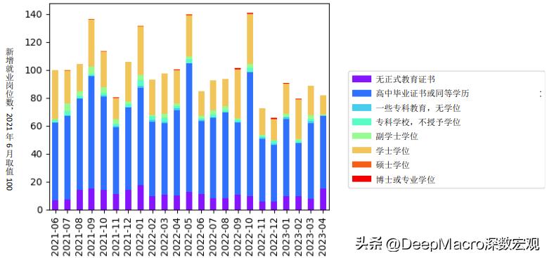 美国非农就业超预期加息,美国非农和加息关系