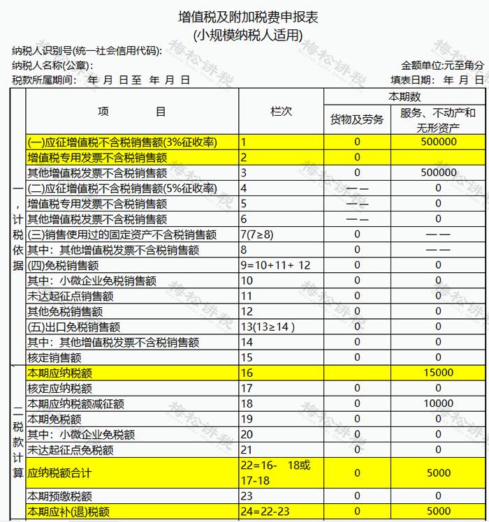2023年10万以下免征增值税怎么开票,未来6年免征增值税政策