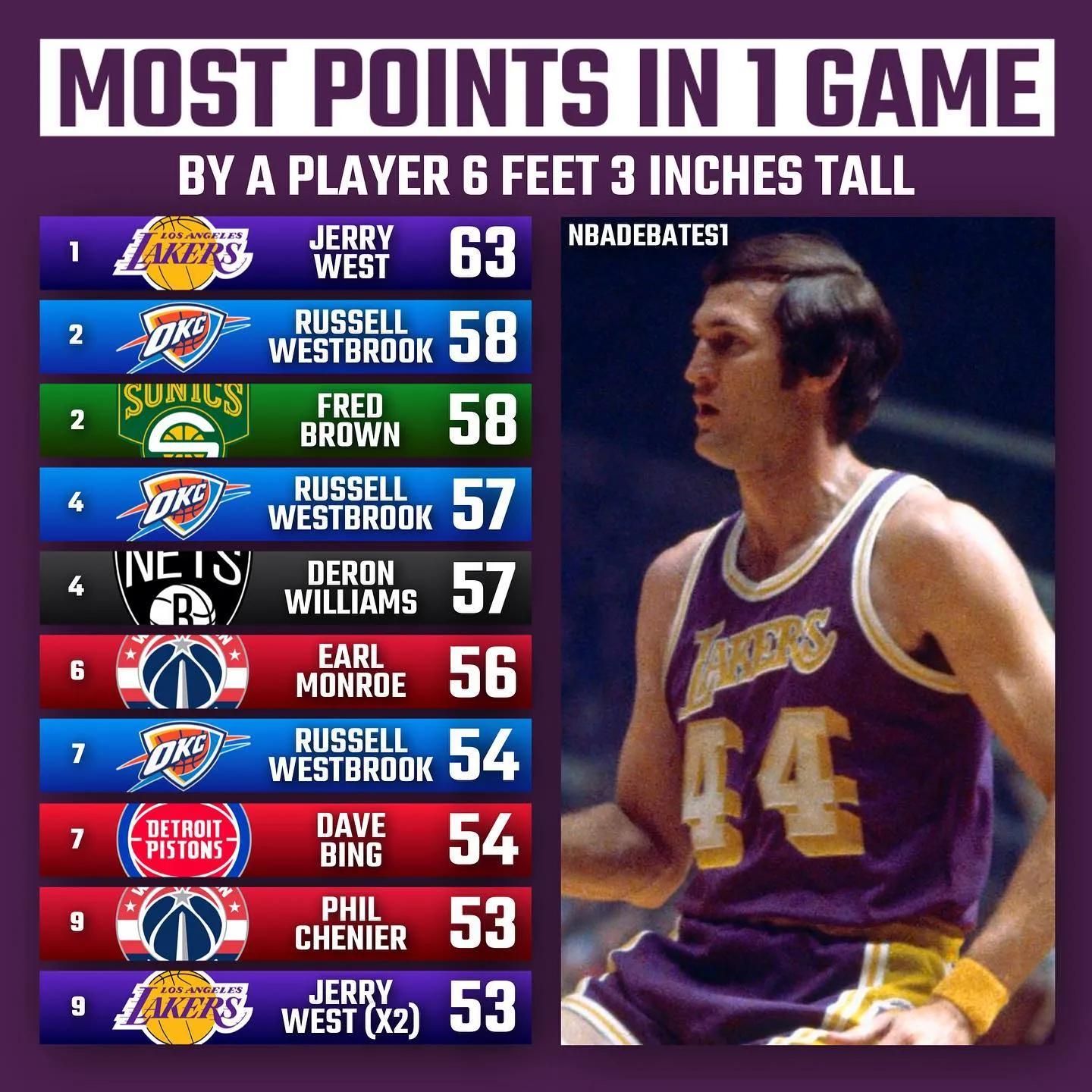 美媒公布排名,美媒10大分位