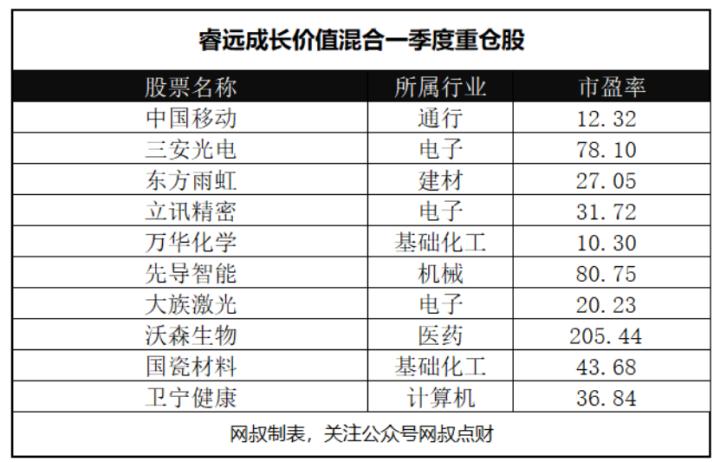 睿远纵横捭阖,睿远傅程鹏