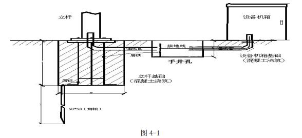 智能交通-施工手册（卡口视频）海康