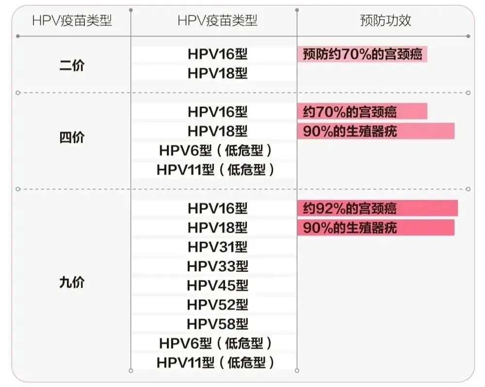 打了hpv疫苗还需要做宫颈癌筛查吗,宫颈癌疫苗是预防hpv的吗