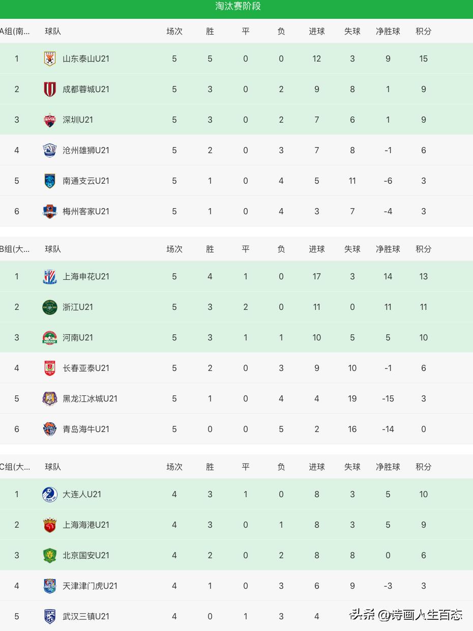 上海海港u21vs北京国安u21预测,U21联赛上海海港获亚军