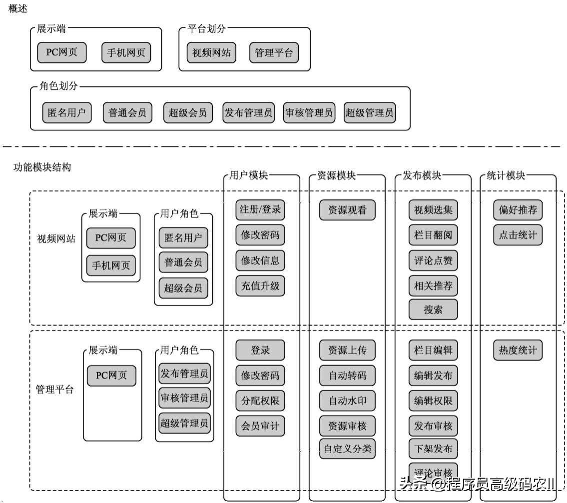 五大网站架构优化方案,大型网站开发常用的架构模式