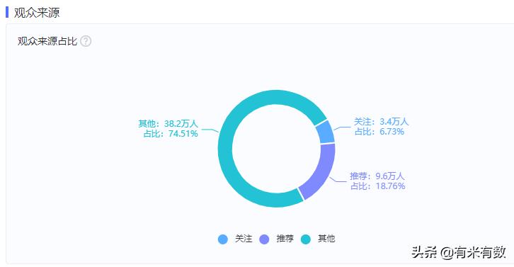 月销百万护肤品,月销上千万的gmv