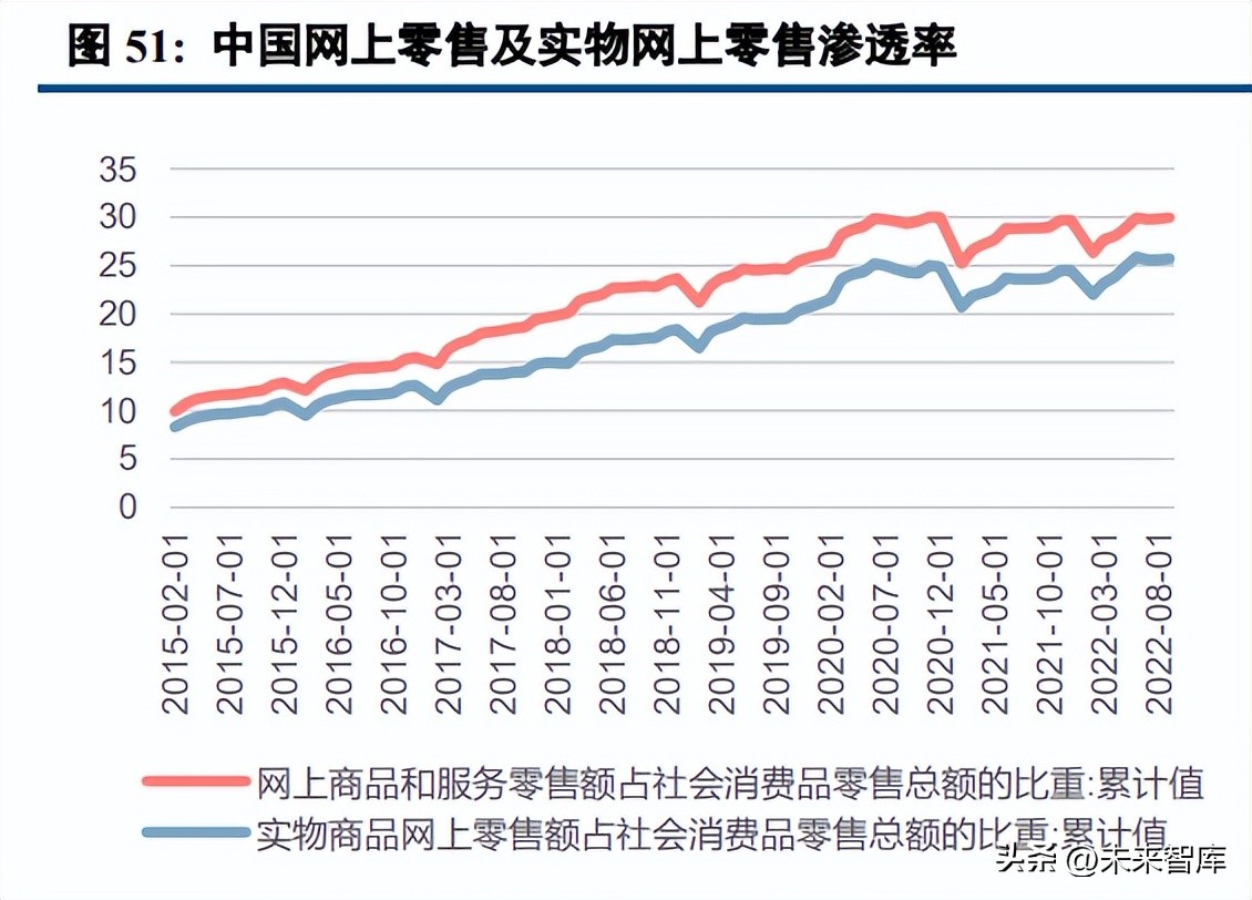 零售业整体发展趋势,零售业困境解析