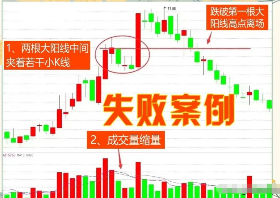 k线图怎么看,30分钟k线图的意义