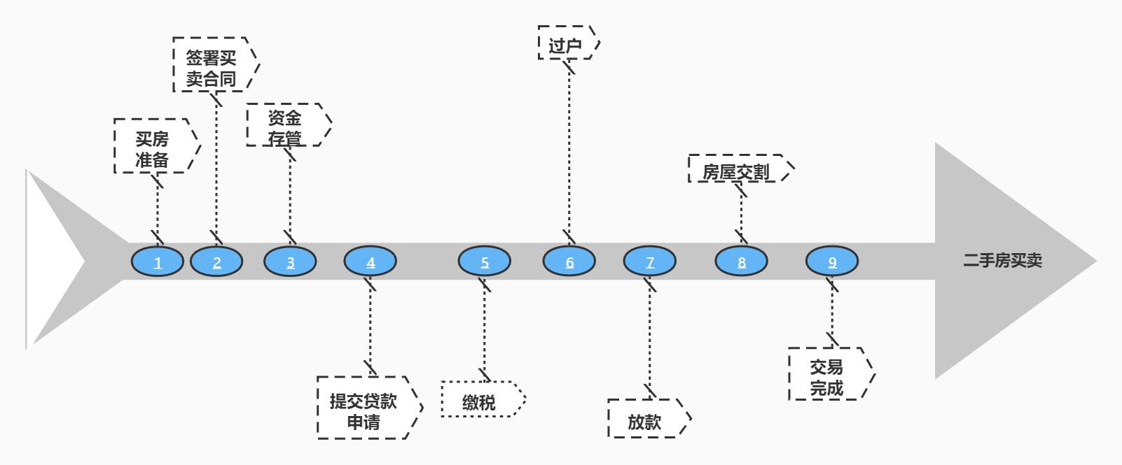 购房人过世了怎么办,贷款买房突然去世怎么办