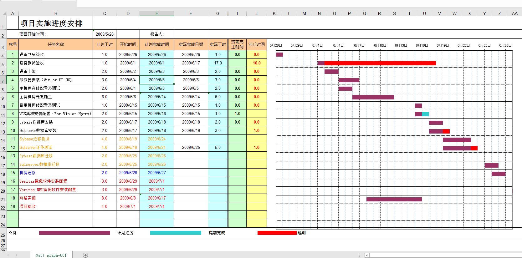 excel自动生成施工进度计划网络图,excel自动生成施工进度横道图模板