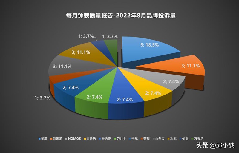 三亚免税店买表的弊端,三亚免税店买的表坏了怎么办