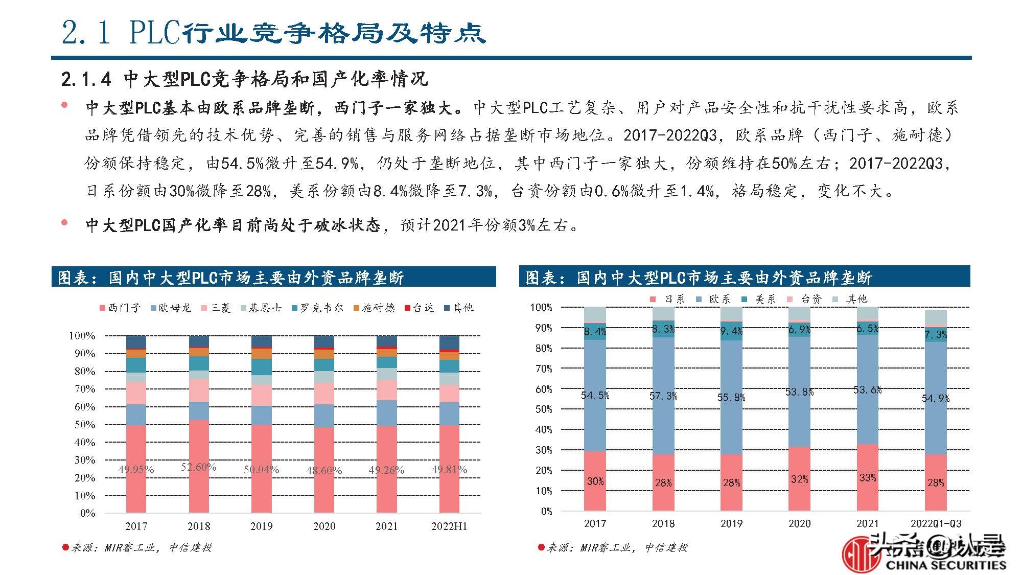 回顾2021年工控行业十大热点,工控行业发展策略