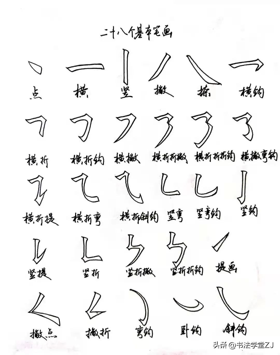 写字课怎样训练学生的基本笔画,写字结构口诀28个基本笔画