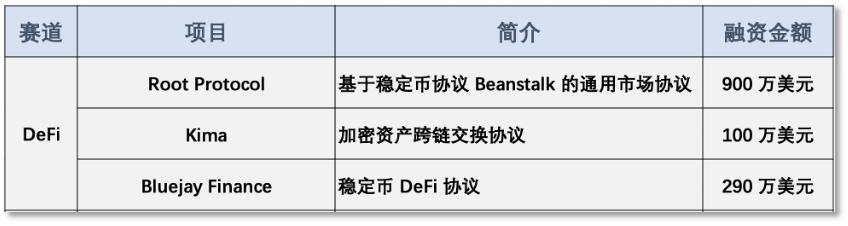 本周融资净买入排名,本周创投