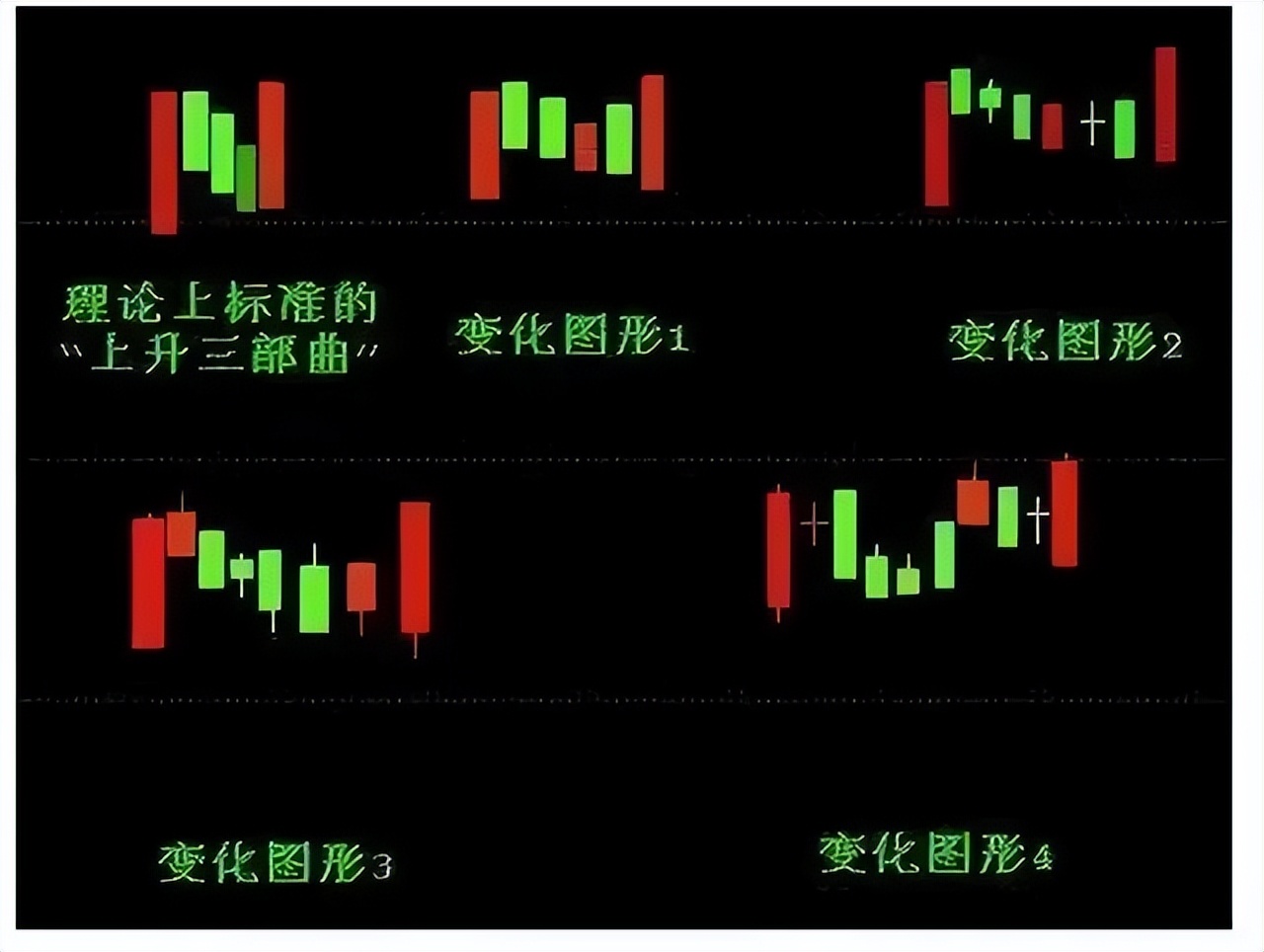 k线技术图形分析,技术分析k线形态如何分析