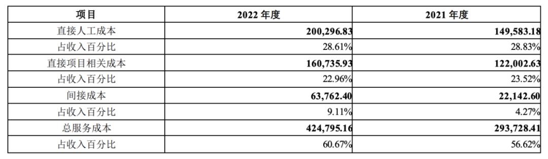在香港建国际总部，并购加拿大CRO公司，泰格临床CRO龙头捍卫战