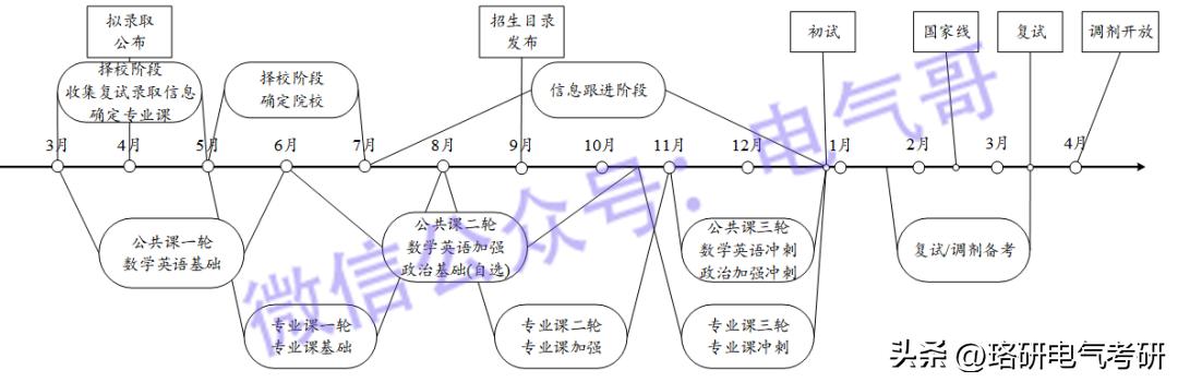 非全日制电气研究生就业如何,电气专业非全日制毕业难么
