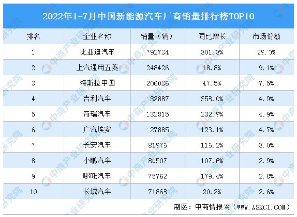 雅迪电动车2022年营收多少亿,速度与激情9雅迪片段