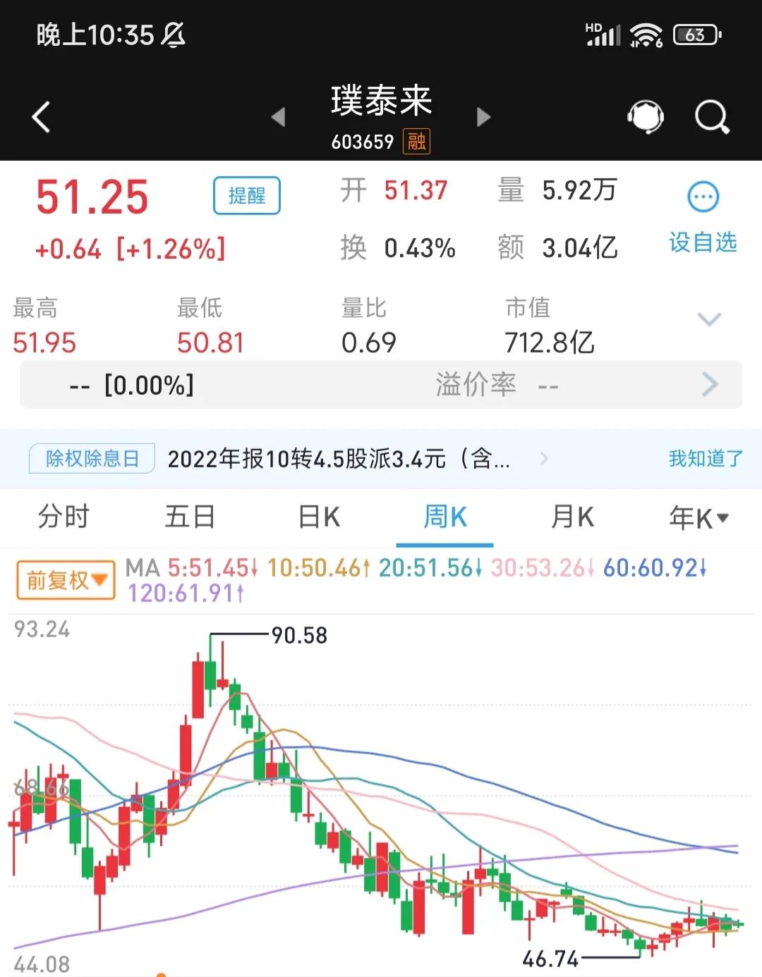 上证指数有望冲上3800点吗,上证指数将向上温和突破