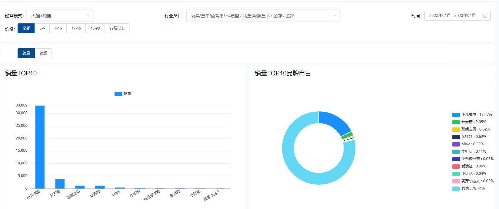 早教学前教育市场,挖呀挖教育版