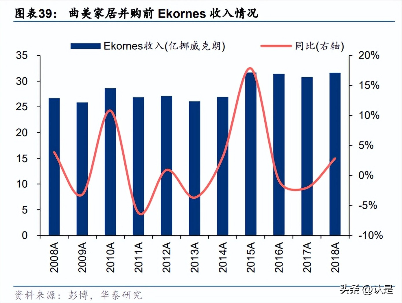 家居行业三年规划,家居行业的研究意义