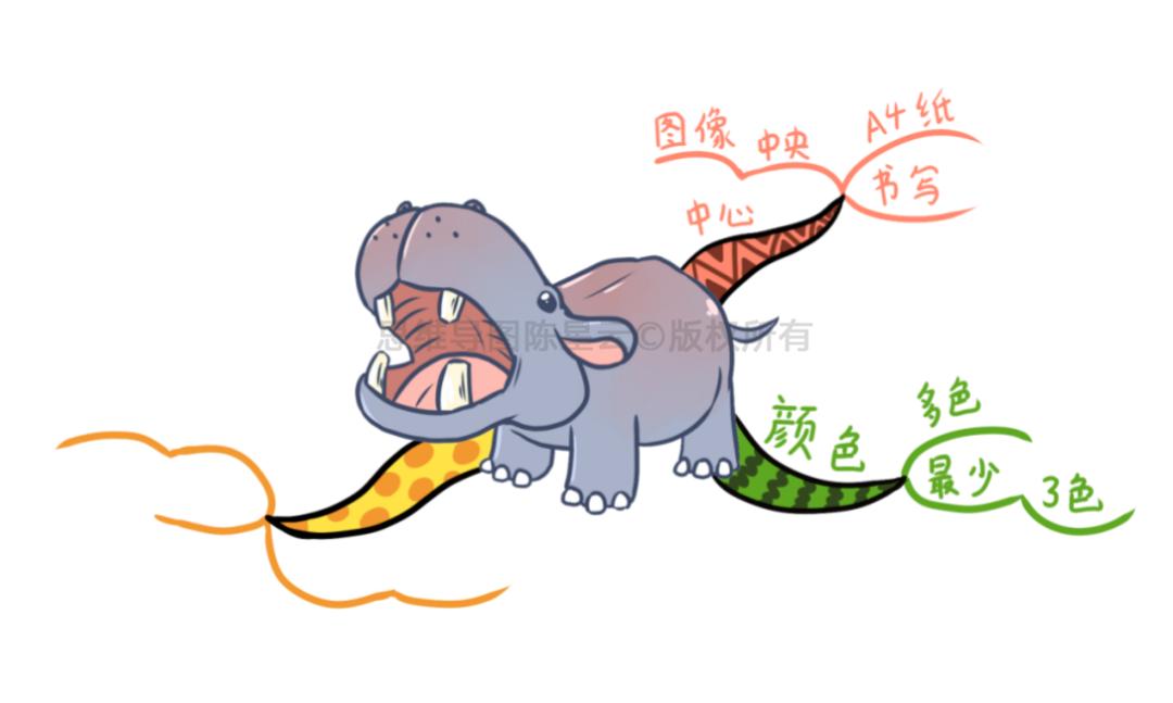 八年级数学因式分解思维导图,小学数学数的分解思维导图