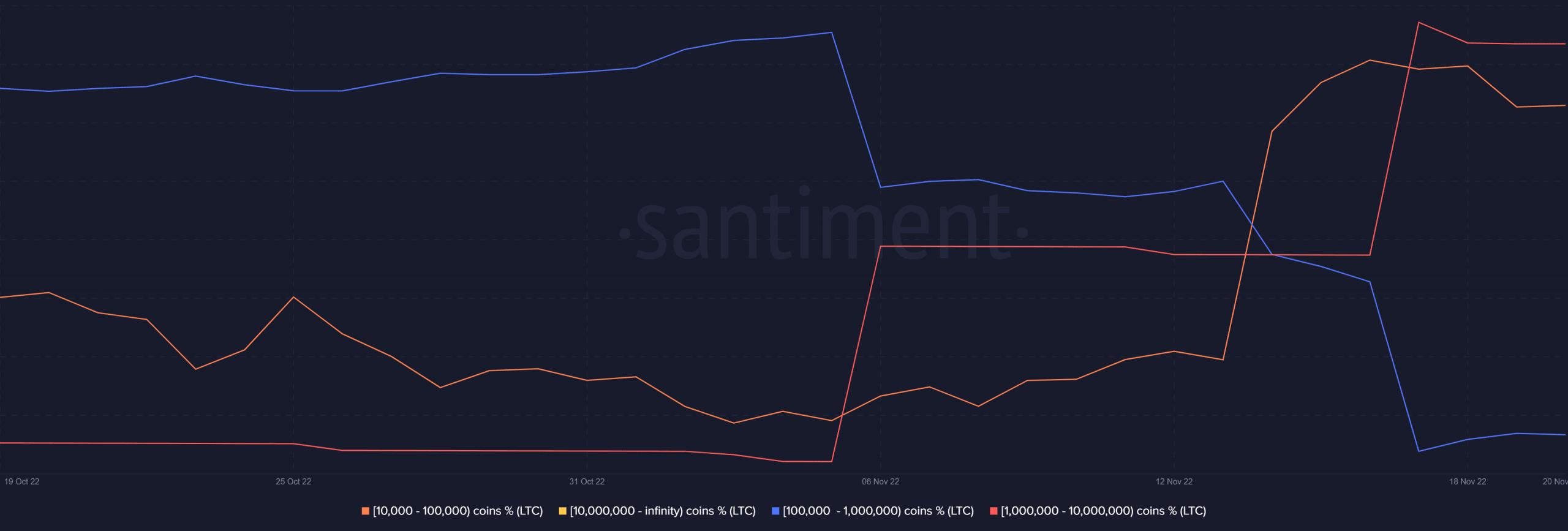 ltc莱特币最新走势与分析预测,莱特币最近新消息币圈走势
