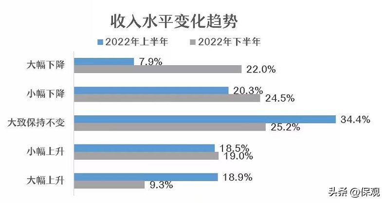 保险代理人的生存之道,成功的保险代理人必备的基本素质