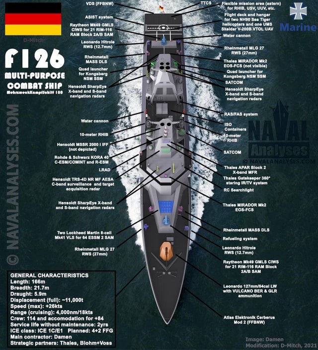 德国最新现代f124型护卫舰,德国f126导弹护卫舰排水量