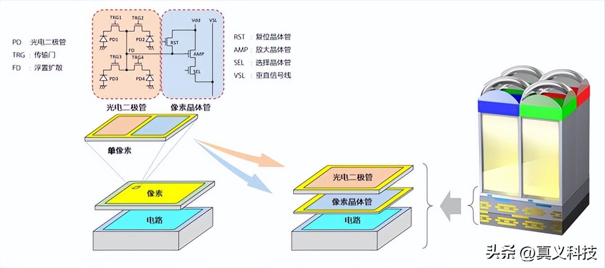 cmos传感器对比索尼传感器,索尼cmos传感器排名