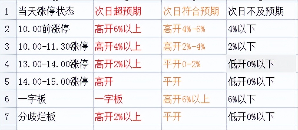 股票涨停后第二天回调该怎么操作,股票涨停板后第二天如何操作