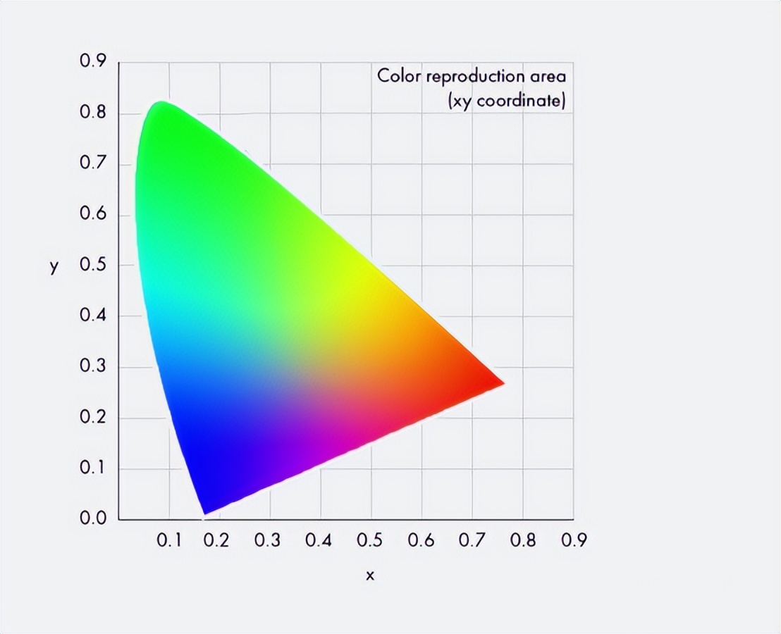 色域用什么可以看出来,色域科普