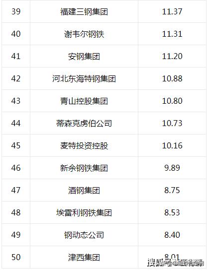 全球钢铁排行榜,世界钢铁产量排名搞笑