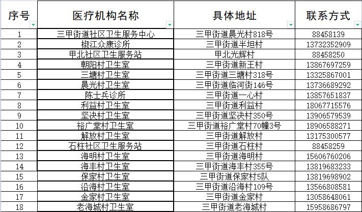 椒江台州湾新区在什么位置,台州湾经开区最新消息